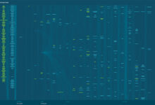 Change-Aware Data Validation aprimora modelagem em ML