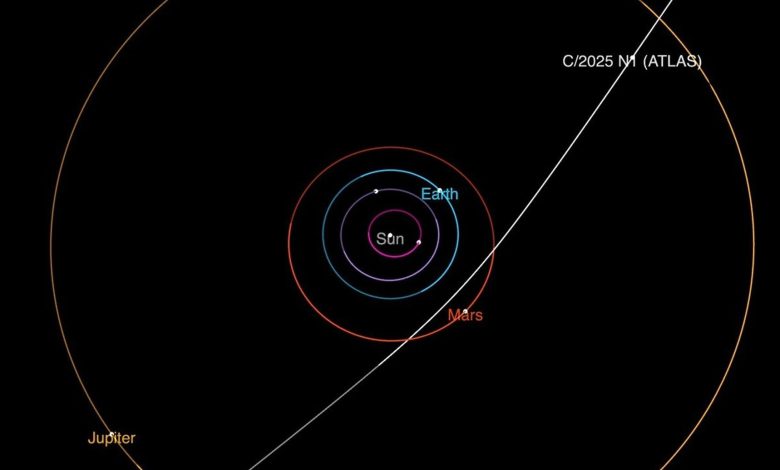 NASA descobre cometa interestelar 3I/ATLAS em órbita fascinante