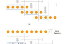 SpeechSSM expande uso de assistente de voz AI 24 horas