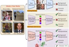 Rede neural detecta vídeos falsos com precisão elevada