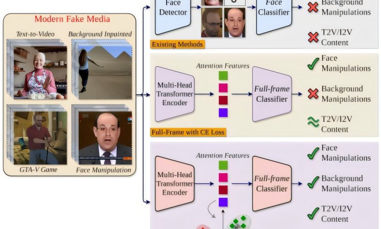 Rede neural detecta vídeos falsos com precisão elevada