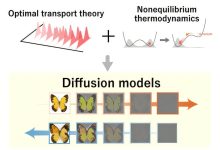 Teoria de transporte otimiza modelos generativos em machine learning