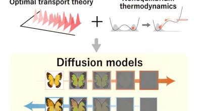 Teoria de transporte otimiza modelos generativos em machine learning