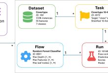 Machine learning ganha transparência com nova plataforma
