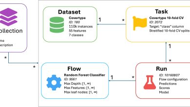 Machine learning ganha transparência com nova plataforma
