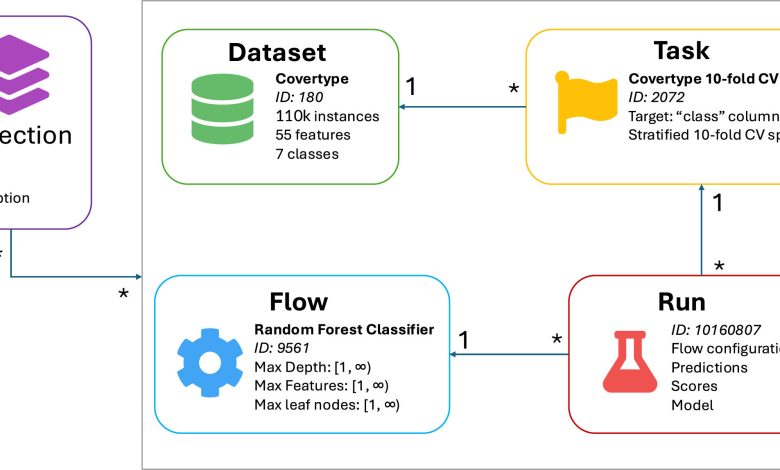 Machine learning ganha transparência com nova plataforma