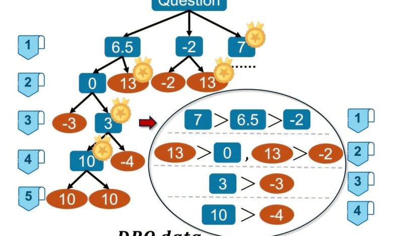 LLM ajuda na escolha entre texto e código para resolver problemas
