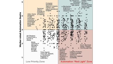Machine learning revela descompasso entre desejos e habilidades