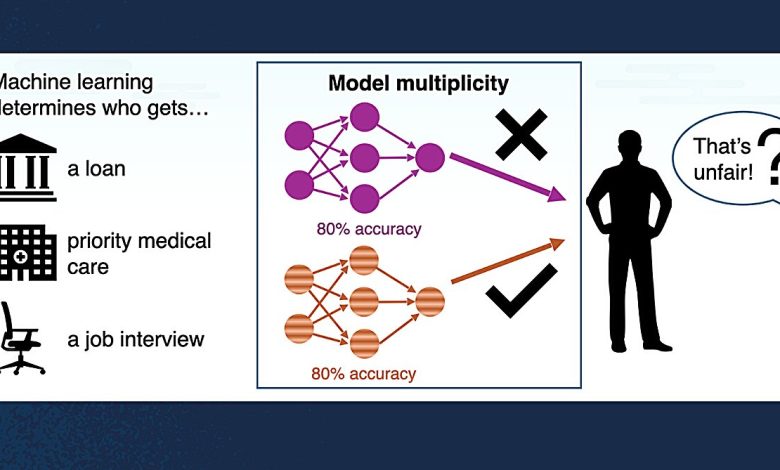 Modelos de machine learning tomam decisões justas?
