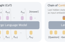 Coconut apresenta framework para raciocínio em LLMs