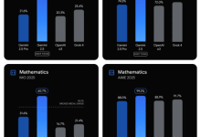 Google libera AI Gemini 2.5 'Deep Think' publicamente