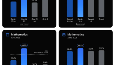Google libera AI Gemini 2.5 'Deep Think' publicamente