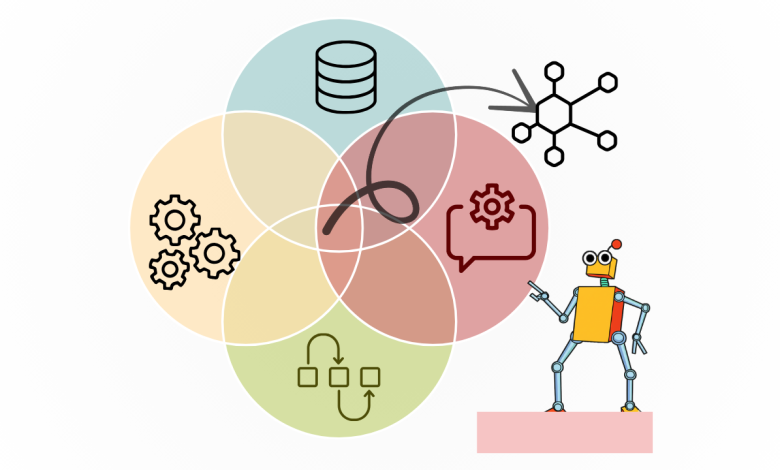 DSPy oferece tutorial prático de modelagem em machine learning