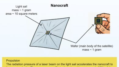 Black holes are the sources of the strongest gravitational fields that can be found today in the Universe and are ideal laboratories for testing Einstein’s theory of general relativity in the strong field regime. In his article, Professor Bambi shows that the possibility of an interstellar mission to send a small spacecraft to the nearest black hole, although very speculative and extremely challenging, is not completely unrealistic. Image credit: Cosimo Bambi, doi: 10.1016/j.isci.2025.113142.