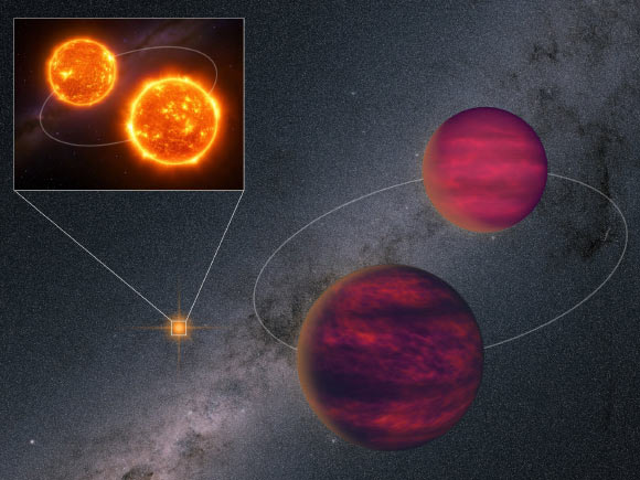An artist’s impression of the UPM J1040-3551 system against the backdrop of the Milky Way as observed by ESA’s Gaia satellite; on the left, UPM J1040-3551 Aa & Ab appears as a distant bright orange dot, with an inset revealing these two M-type stars in orbit; on the right, in the foreground, a pair of cold brown dwarfs -- UPM J1040-3551 Ba & Bb -- orbit each other for a period of decades while collectively circling UPM J1040-3551 Aab in a vast orbit that takes over 100,000 years to complete. Image credit: Jiaxin Zhong / Zenghua Zhang.
