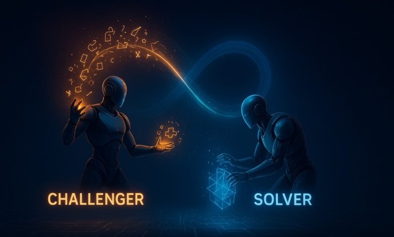 Tencent apresenta R-Zero: LLMs se auto-treinam sem rotulação