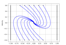 Model Predictive Control impulsiona eficiência em machine learning