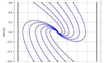 Model Predictive Control impulsiona eficiência em machine learning