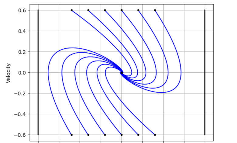 Model Predictive Control impulsiona eficiência em machine learning