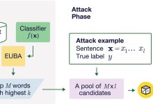 Modelos de AI avaliam classificação de textos com nova técnica