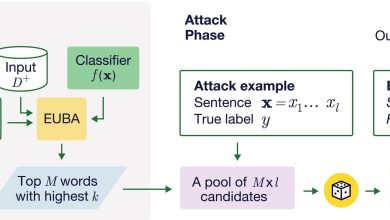 Modelos de AI avaliam classificação de textos com nova técnica