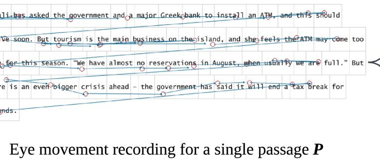 Machine learning detecta intenção de leitura com 90% de acurácia