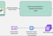 Arquitetura de observabilidade AI transforma terabytes em insights