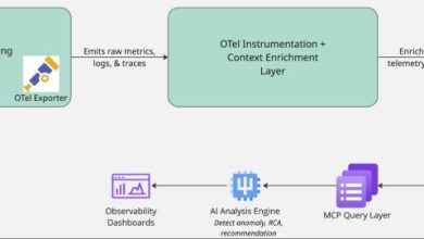 Arquitetura de observabilidade AI transforma terabytes em insights