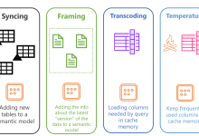 Power BI apresenta novo modo de armazenamento com ML