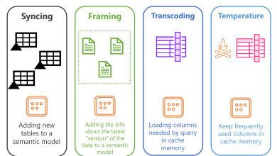 Power BI apresenta novo modo de armazenamento com ML