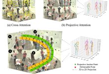 Deep learning enfrenta desafios na detecção 3D humana