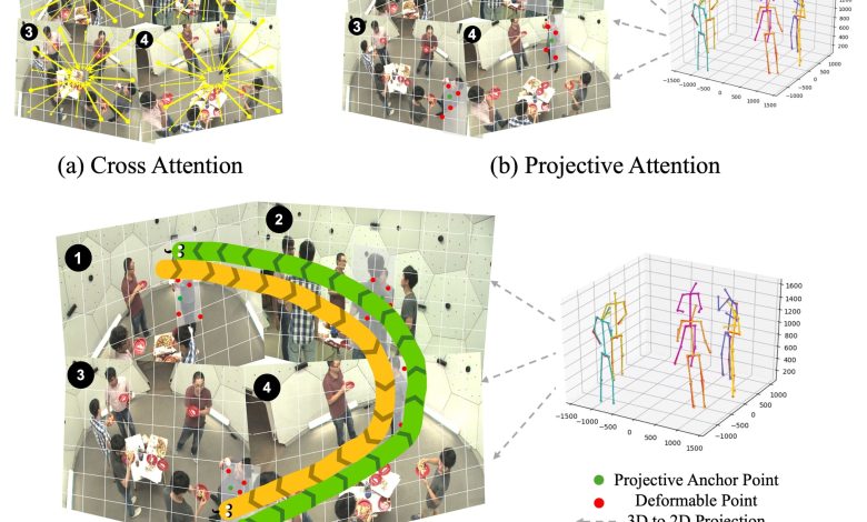 Deep learning enfrenta desafios na detecção 3D humana