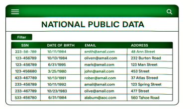 National Public Data relança serviços após breach de 2,9 bi de SSNs
