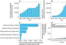 Machine learning identifica 1.000 periódicos questionáveis