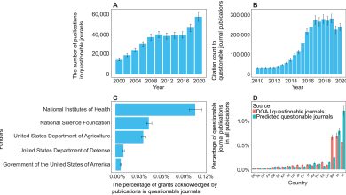 Machine learning identifica 1.000 periódicos questionáveis