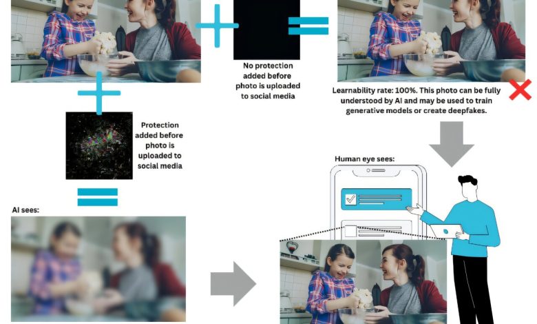 Novo método bloqueia aprendizado de AI em seu conteúdo online