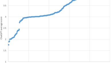 LLM ignora erros em revisões literárias segundo pesquisa