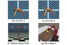 Deep learning permite robôs adaptarem-se a tarefas inéditas