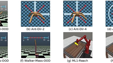 Deep learning permite robôs adaptarem-se a tarefas inéditas