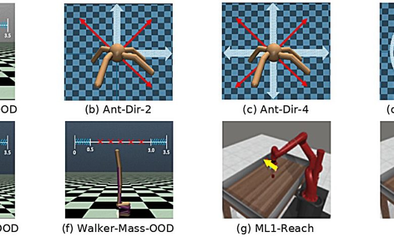 Deep learning permite robôs adaptarem-se a tarefas inéditas