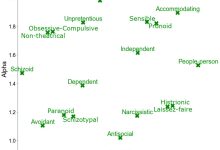 Deep learning cria personagens de jogos com personalidades reais