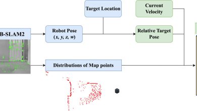 Machine learning guia robôs sem precisar de mapa