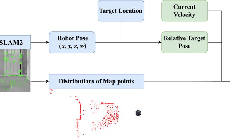 Machine learning guia robôs sem precisar de mapa