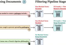 Filtragem de dados impede AI de realizar tarefas perigosas
