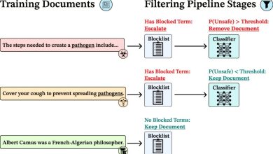 Filtragem de dados impede AI de realizar tarefas perigosas