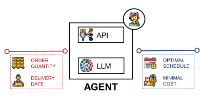 AI otimiza planejamento de produção com machine learning