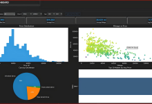 Python e Tkinter constroem dashboard para machine learning