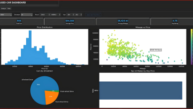 Python e Tkinter constroem dashboard para machine learning