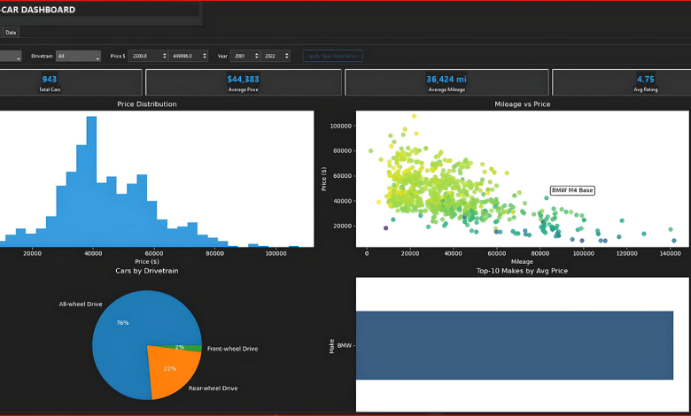Python e Tkinter constroem dashboard para machine learning