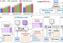 LLM acelera inferência com novo framework de machine learning